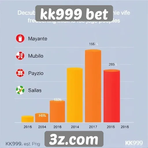 Estatísticas de usuários ativos no site kk999 bet