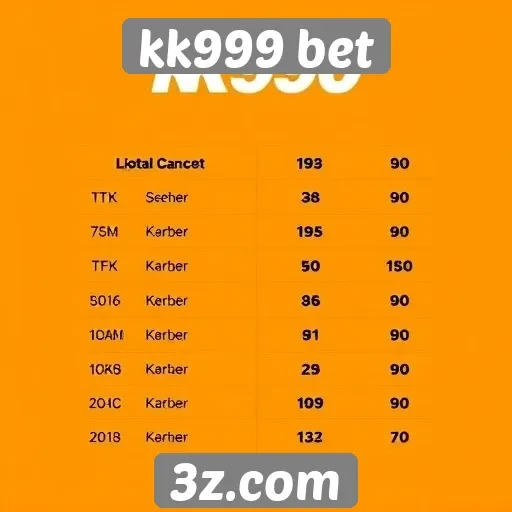 Comparativo de odds entre kk999 bet e concorrentes
